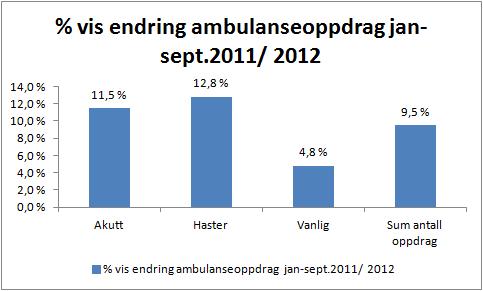 28,3 % 25,9 % 22,6 % 0,5 % Sykefravær totalt* 8,2 % 7,6 % 7,4 % 5,3 % 6,7 % 5,8 % 4,1 % 4,4 % 0,0 % 0,0 % 6,2 % Plan 7,7 % 7,7 % 7,5 % 7,6 % 6,6 % 7,6 % 8,0 % 7,0 % 7,4 % 8,1 % 7,5 % -1,3 % Andel