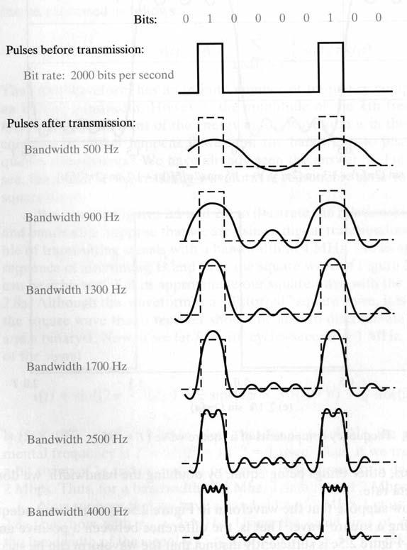 Periodisk bytesekvens 2000 b/s = 2000/8 bytes/s = 250 B/s 1.