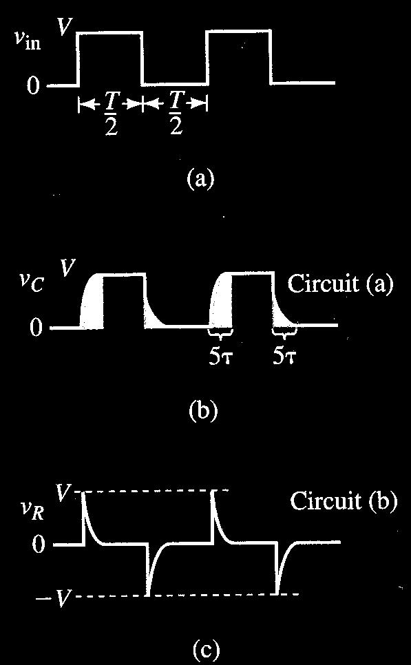 Skisser spenningene hvis pulsbredden T/2 << 5 τ og firkantsignalet har stått som inngangssignal en stund?