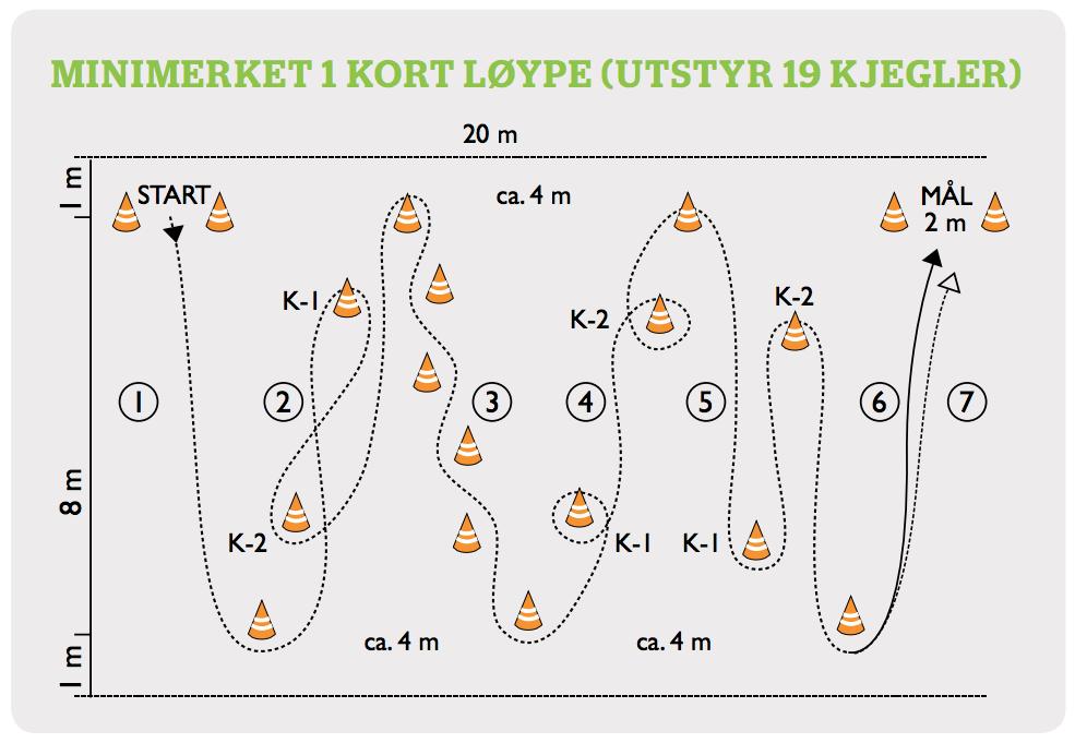 Minimerket er anbefalt for aldersgruppen 6 til 12 år. Minimerket 2 Gjennomføres uten tidtaking, uten stopp og med ballen under kontroll. Kjeglene skal ikke berøres. Ingen begrensning i antall forsøk.