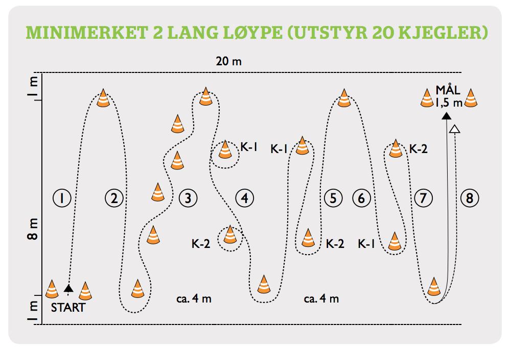 Føre i slalåm mellom 6 kjegler, bruke både innsiden av høyre og innsiden av venstre fot 4. Føre til K-1, 360 vending rundt kjegle, føre til K-2, 360 vending andre veien 5.