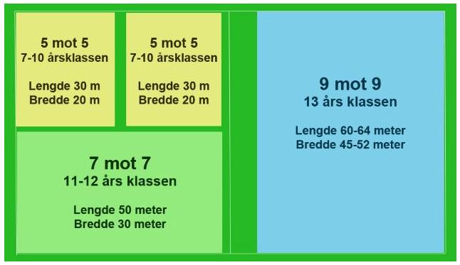 12.4 Oppdeling av en 11er bane