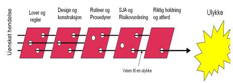 Hver enkelt må beherske flere oppgaver og jobber. Dette kan påvirke den enkeltes fokus på arbeidsmiljø.