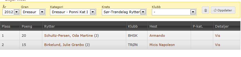 Birkelund(junior- 3dje