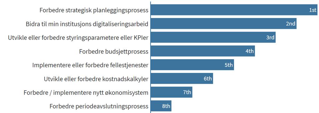 Resultat