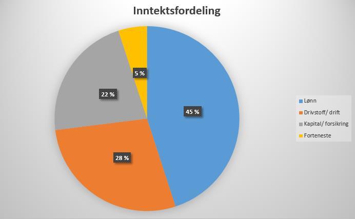 Norske transportbedrifter