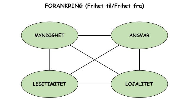 Utprøving av felles ledelse i jordskiftedomstolene (TFoU-rapport nr.