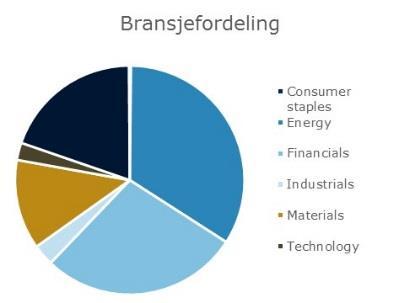 Spesialfondet Borea European Credit Begynnelsen på 2016 var alt annet enn hyggelig. Frem til bunnpunktet 11. februar kollapset nærmest det norske kredittmarkedet.