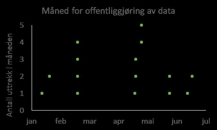 Omfang og forståelse Geografiske analyseområder Fullstendige analyser Kommuner (428) Bo- og arbeidsmarkedsregioner (160 BA-regioner, NIBR) Sammenlignende analyse Alle byregionprogram sammenlignet med