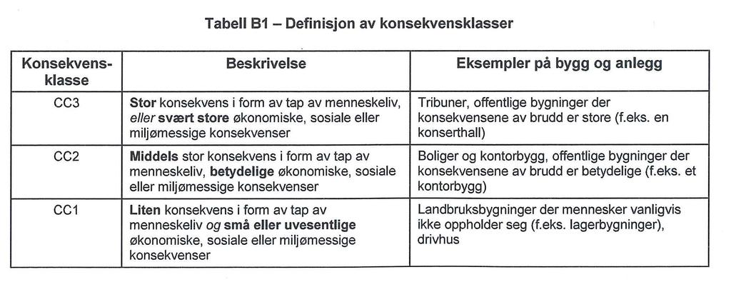 Konsekvensklasser Pålitelighetsklassene