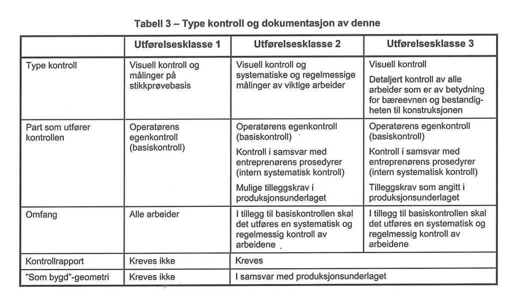 Type kontroll