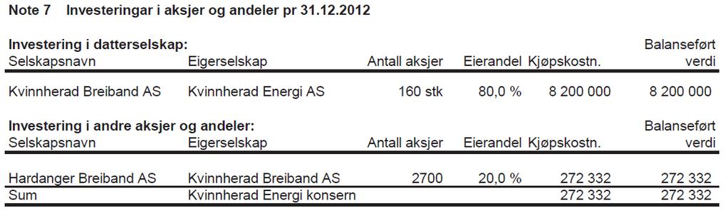 Årsrapport for 2012