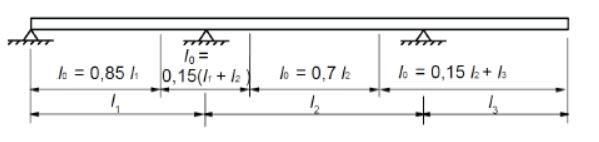 Beregning av effektive bredder Beregning av effektive flensbredde for sammvirke er regnet etter EK 2 pkt 5.3.2.1 Lengde på spenn l 1 25m l 2 25m Bredde på bjelken b w 480mm Lengdefaktorer se bilde over l 0.