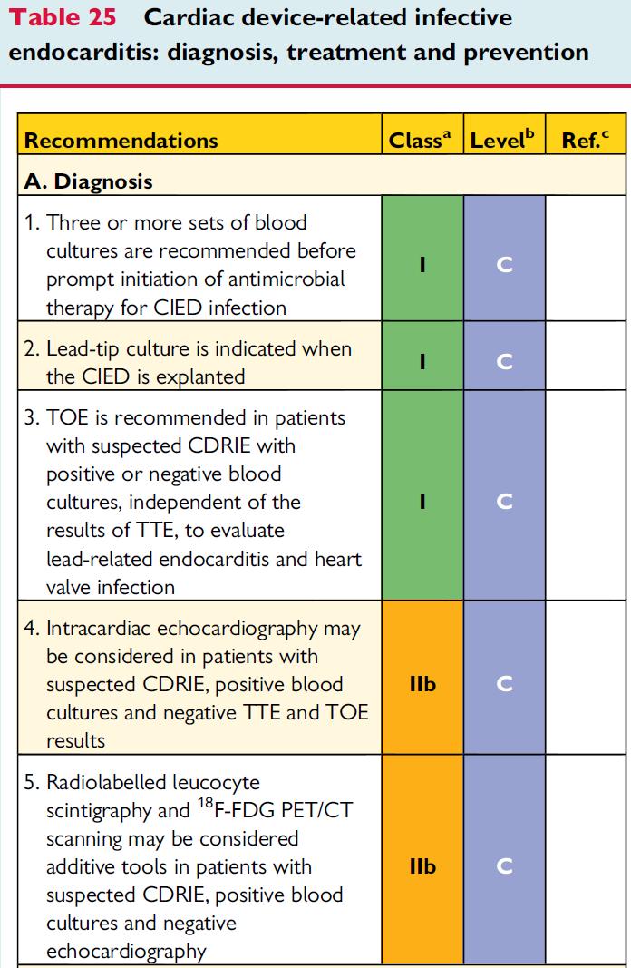 ESC 2015, pacemaker/icd -A normal echographic