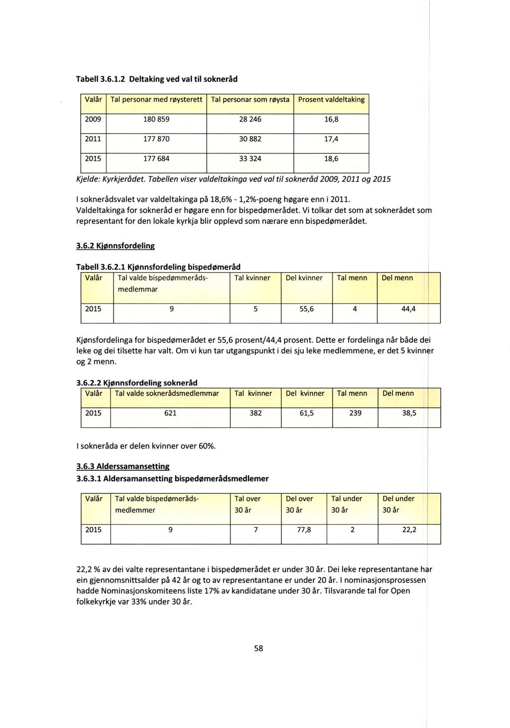 Tabell 3.6.1.