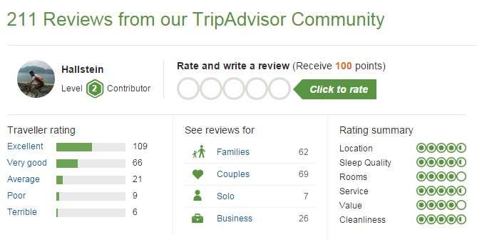 38 Fortjente medier: TripAdvisor