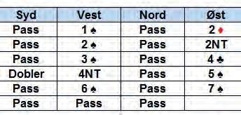 Utspill mot storeslem Spill 15. Kamp 5. Giver Syd. NS i sonen. Helge spilte nok på beste sjanse da han prøvde å stjele en ruter med spar 9.