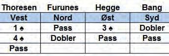 Enkelt og logisk meldt! Kristoffer Hegge brukte logikk mer enn system og konvensjoner for å konkludere i dette spillet fra samme kamp. (Spill 24, kamp 4, 2.