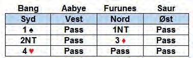 Godt motspill av Aabye og Saur Han tok et trumfstikk i syd og stillingen var: Spill 3. Kamp 6. Giver Syd. Ø/V i sonen.