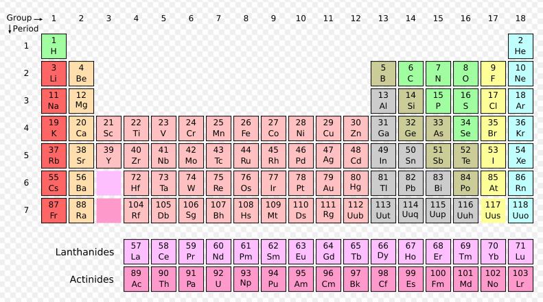 Hva mener vi med sporelementer? I våre studier har vi nyttet 16 ulike metaller og deres isotoper Alkalisk metall (Gr.