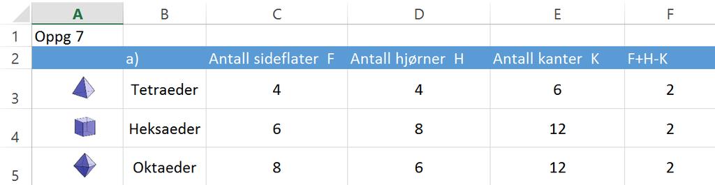 Oppg 6 (6p) a) V kjegle = π 1,052 1,8 3 = 2,08, Volumet av kjegla er 2,08 m 2 b) π 1,052 1,8 + π 1,05 2 (h 1,8) = 14,5 3 π 1,05 2 (0,6 + h 1,8) = 14,5 : (π 1,05 2 ) h 1,2 = 14,5 π 1,05 2 + 1,2 h =