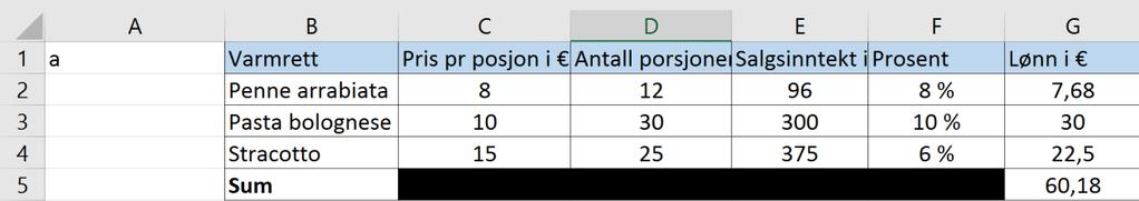 Løsningsforslag Oppgave 3 (4p) a) b) Multipliserte sum kjørelengde pr mil med forbruk