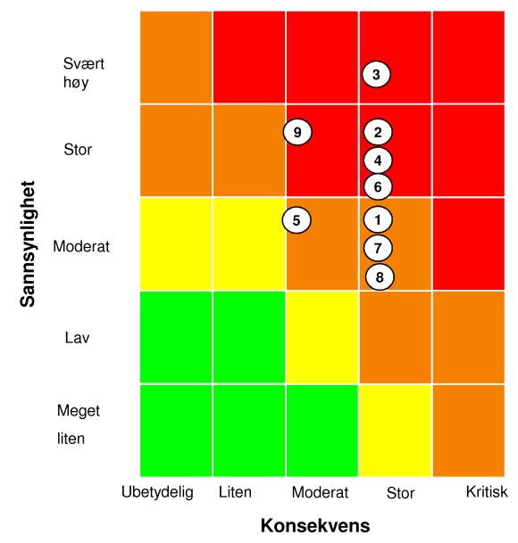 Årsplan 2013 2015 MN fakultetet Årsplan 2013 2015 Det matematisk naturvitenskapelige fakultet INNLEDNING Prioriteringene i årsplan 2013 2015 er i hovedsak direkte oppfølging av Visjon 2020 en