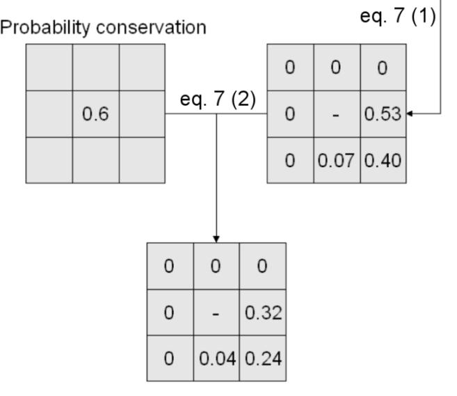 two-coefficients