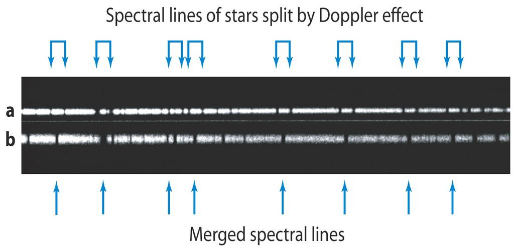 SpliIede spektrallinjer fra stjerner i dobbeltsystemer 28 Stadium 1: A