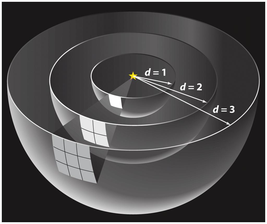 sprang i magnitude gir c = 2.5.