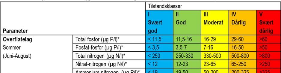 fra saltholdighet 20 til 18, slik det er i Vanndirektivet.