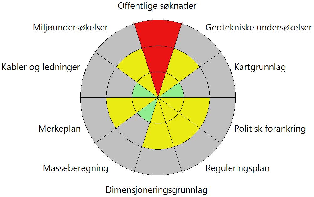 3.4 Kompleksitetsfaktorer Kompleksitetsfaktor Vurdering 1 - Arbeidsdybde Lav 2 - Steinbrudd Veldig lav 3 - Grunnforhold Middels 4 - Masseflytting Lav 5 - Adkomst/tilgjengelighet Lav 6 - Sjøtrafikk