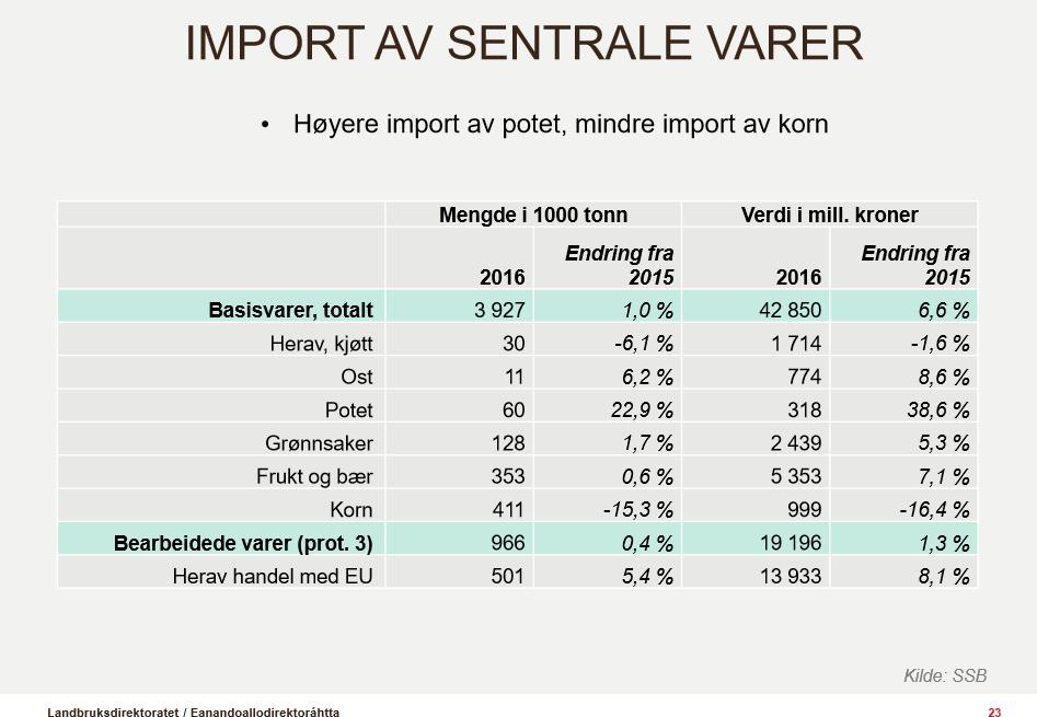 Jordbruksåret 2016.