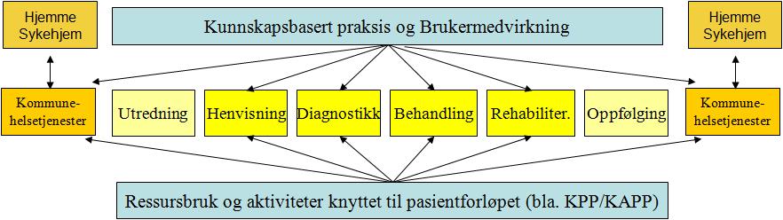 = Helhetlig