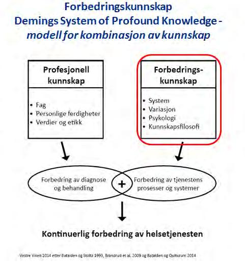 Hvorfor læringsnettverk som metode for kontinuerlig forbedring?