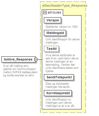 Eksempel: <! Melding for si ifra at tjeneste er tilgjengelig. --> <SOAP-ENV:Envelope xmlns:soap-env="http://schemas.xmlsoap.org/soap/envelope/" xmlns:soap- ENC="http://schemas.xmlsoap.org/soap/encoding/" xmlns:xsi="http://www.