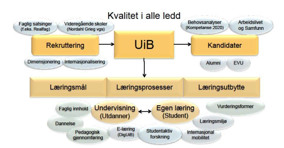 2 Hva er kvalitet i utdanning?