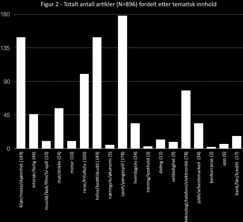 figurer som viser denne fordelingen er vedlagt 28. Det bør nevnes at analysen fant at tekstreklamenes tematiske innhold varierer mye fra nettavis til nettavis.