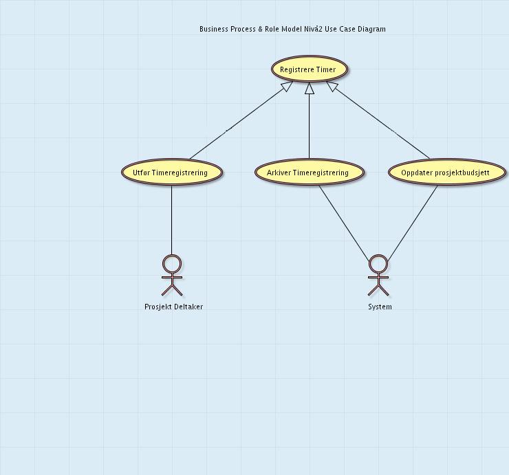 Figur 2-7 - Business Process &