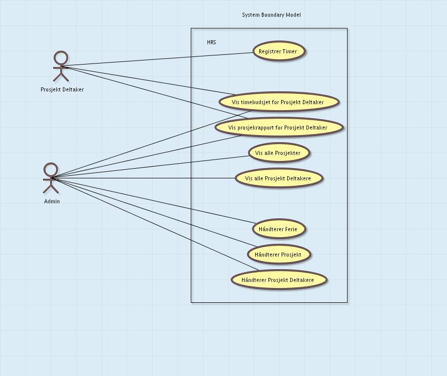 3 Requirements Model 3.