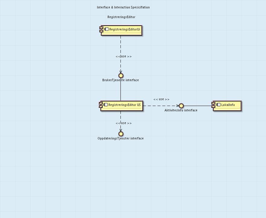 4 Architecture Model 4.