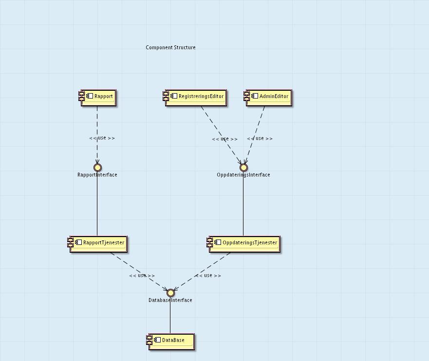 4.2 Component Structure