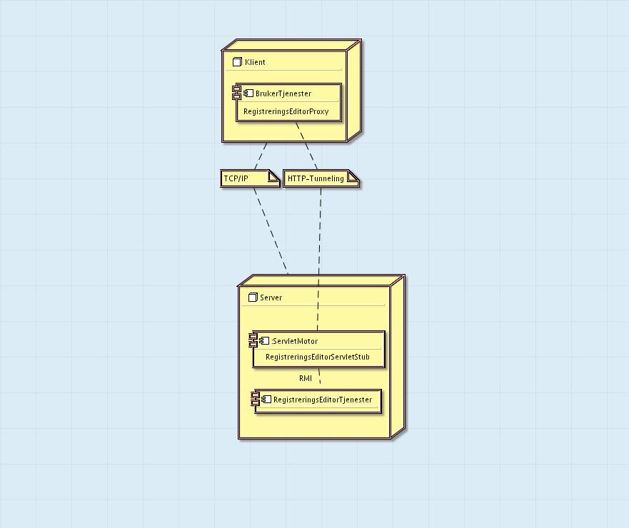 5.2 Deployment Model Figur 5-1 - Deployment Model Klientsiden inneholder funksjonalitet for å opprette ny timeregistrering, åpne eksisterende lokal timeregistreing for nåværende uke,