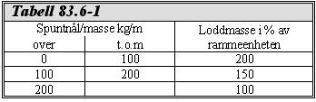 Sted K2: Ris skole gangbru D-1K2-22 c) For permanent spunt skal det anvendes z-profiler. For midlertidig spunt kan det anvendes u-profiler. Kravet til motstandsmoment skal da økes med 20 %.