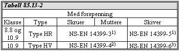 Sted K2: Ris skole gangbru D-1K2-57 1) NS-EN 14399-3 og -5 erstatter BS 4395-1 og -2 2) NS-EN 14399-4 erstatter DIN 6914 og DIN 6915 3) NS-EN 14399-6 erstatter DIN 6916 For å få en jevnest mulig