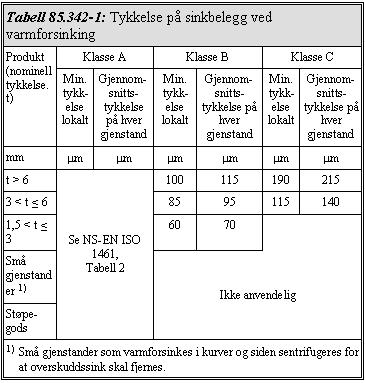 Sted K2: Ris skole gangbru D-1K2-83 varmvalsede, silisiumtettede stålsorter hvis silisiuminnholdet er over 0,3 %. Merknad: Før klasse B eller C foreskrives må egnet stålsort være spesifisert.