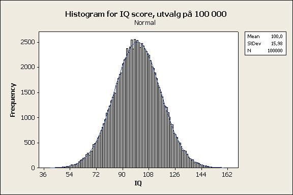 13 Sannsynlighetstetthet og histogram 14 Sannsynlighetstetthet Sannsynlighetsfordelingen til en kontinuerlig tilfeldig variabel x er gitt ved en såkalt sannsynlighetstetthet f (x) ( probability
