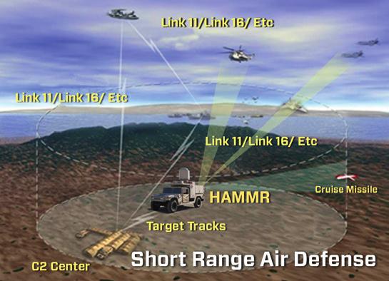 ANNONSE NORTHROP GRUMMAN detection, and tracking against a broad range of threats. As a multi-mission radar, HAMMR can simultaneously support both air surveillance and air defense missions.