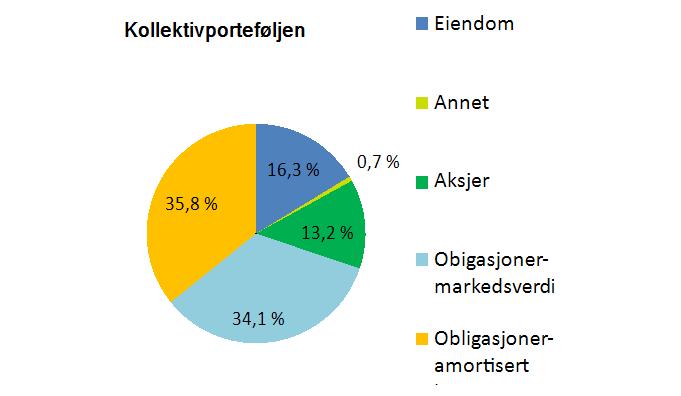 4 SpareBank 1 Gruppen 1.