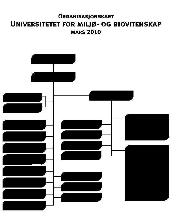 Figur 1: Organisasjonskart Høsten 2009 var det rundt 3250 studenter ved universitetet, og ca. 450 av disse var fra andre land enn Norge.